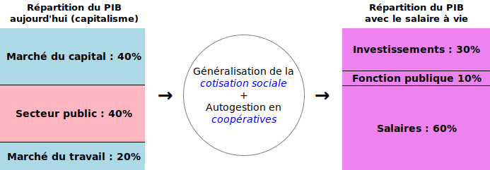 Généralisation-cotisation-sociale