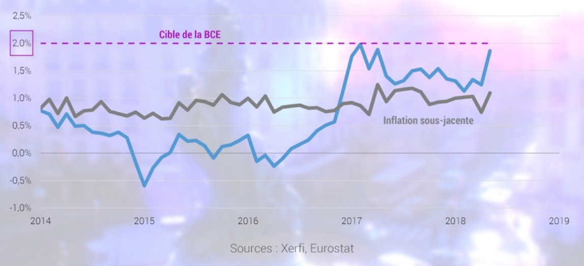 inflation-zone-euro.png