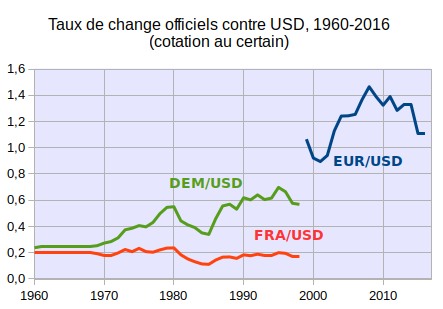taux-change-officiels-contre-USD-certain.png