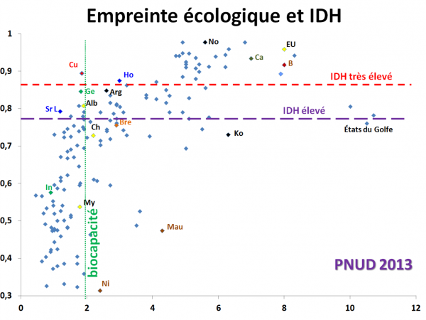IDH-vs-PIB.png