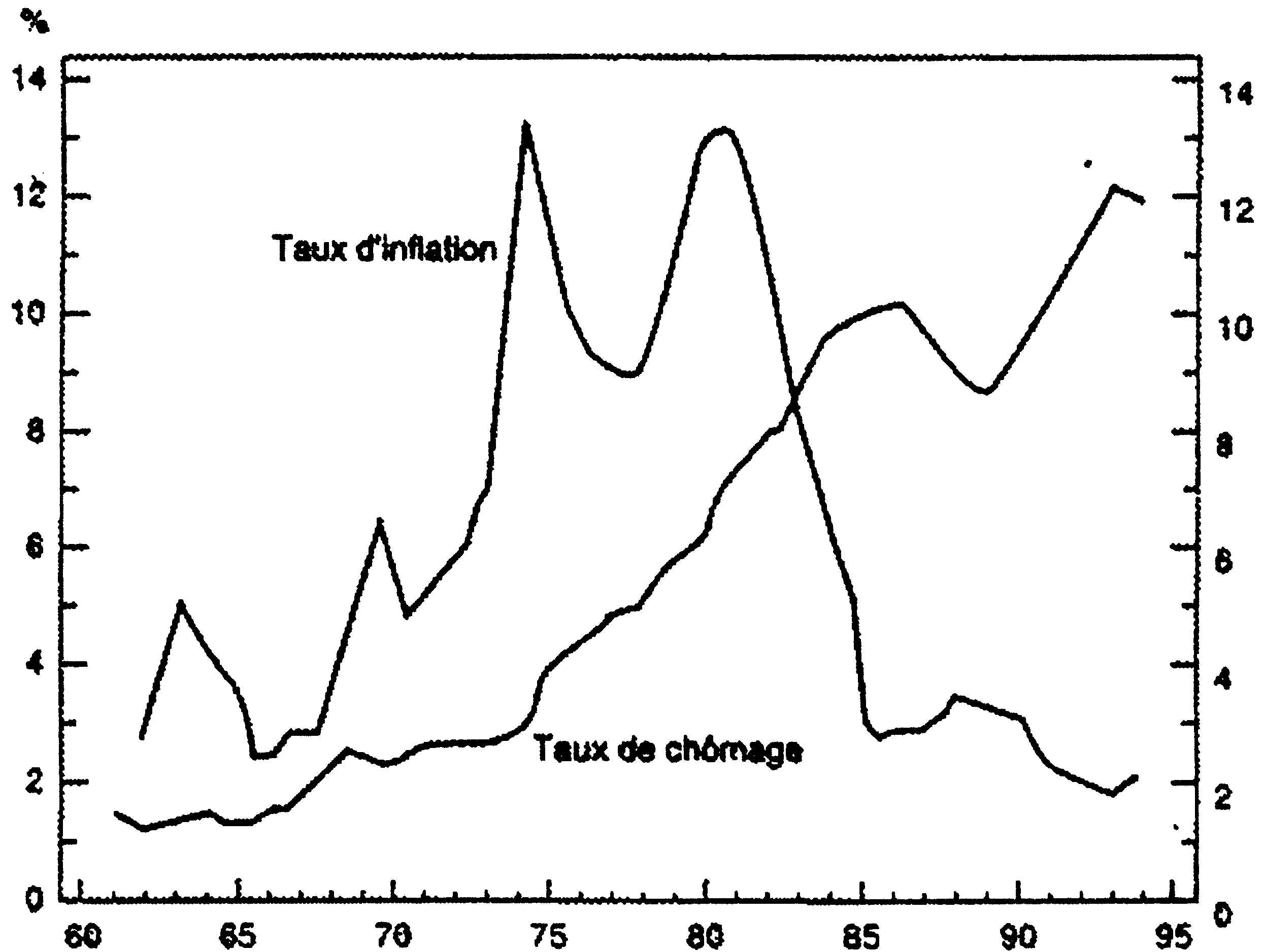 taux-chomage.png