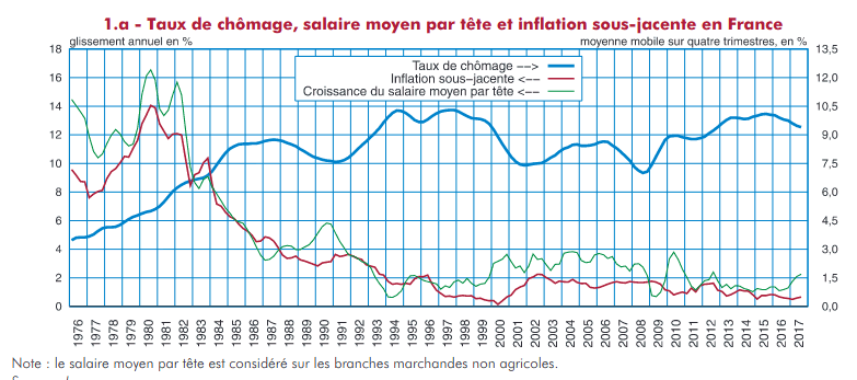 chomage-inflation-france.gif