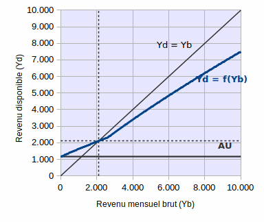 modes-comparaison-graphique-s-anim.gif