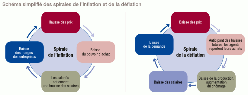 spirale-inflation-deflation.gif