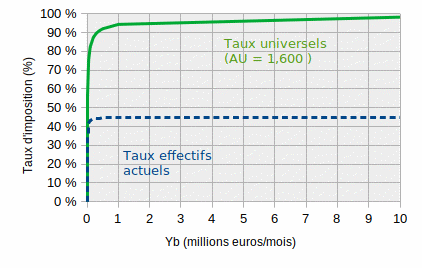taux-universels-montants-eleves.gif